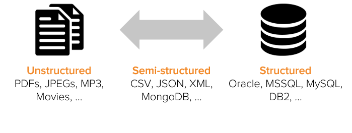 unstructured to structured data